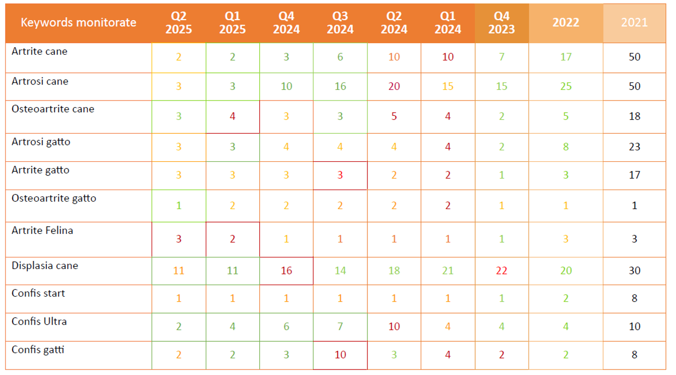 Centro Velico 3V - Risultati